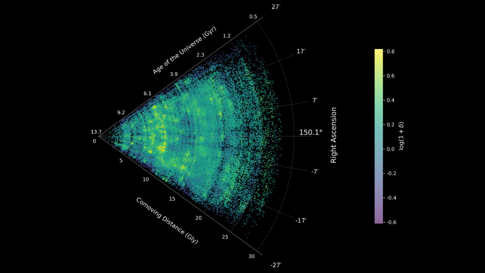 James Webb Telescope Reveals New Insights into the Cosmic Web